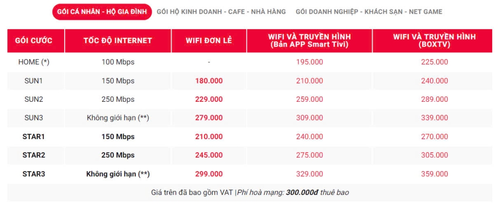Tổng Đài Lắp Đặt Wifi Viettel