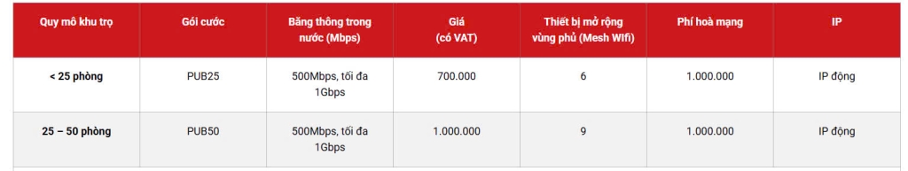 Tổng Đài Lắp Đặt Wifi Viettel