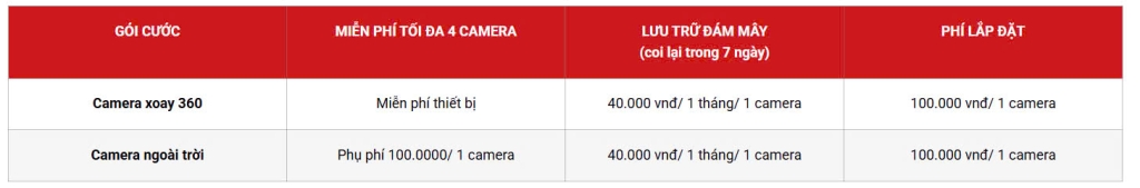 Tổng Đài Lắp Đặt Wifi Viettel